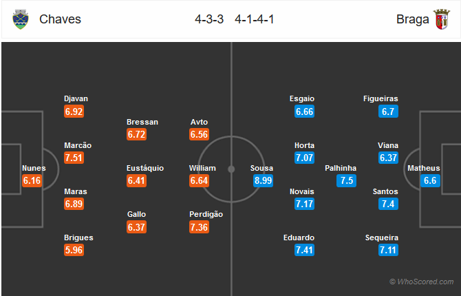 Nhận định bóng đá Chaves vs Braga