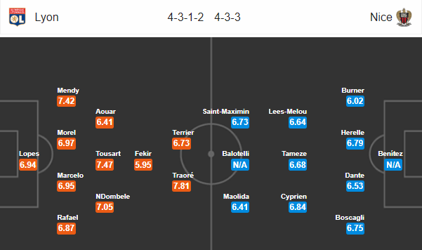 Soi kèo bóng đá Lyon vs Nice, 01h45 ngày 01/09: VĐQG Pháp