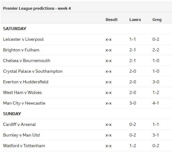Chuyên gia Mark Lawrenson dự đoán vòng 4 Ngoại hạng Anh