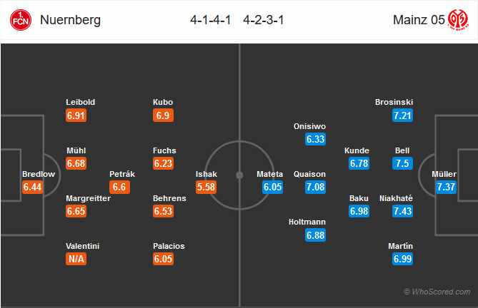 Nhận định bóng đá Nurnberg vs Mainz