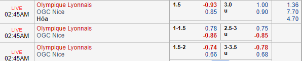 Soi kèo bóng đá Lyon vs Nice, 01h45 ngày 01/09: VĐQG Pháp