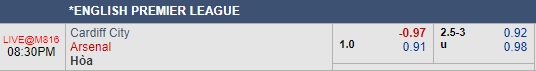 Thông tin trước trận và đội hình dự kiến trận Cardiff City vs Arsenal