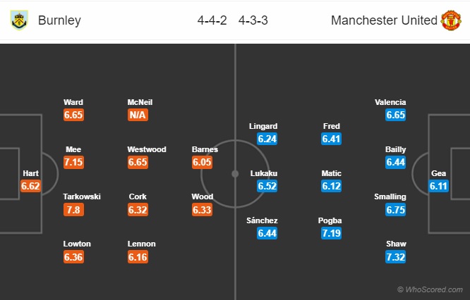Thông tin trước trận và đội hình dự kiến trận Burnley vs Manchester United
