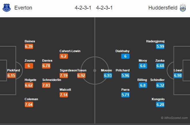 Thông tin trước trận, đội hình dự kiến trận Everton vs Huddersfield