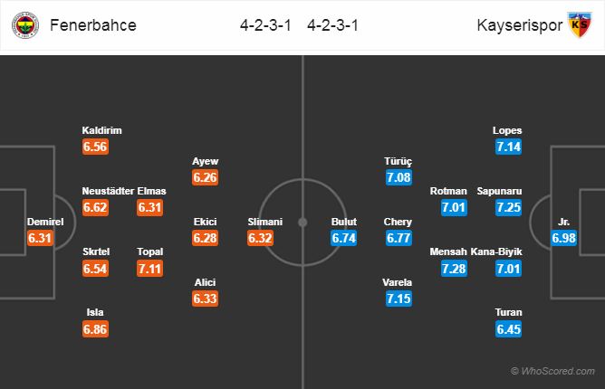 Nhận định bóng đá Fenerbahce vs Kayserispor, 23h15 ngày 01/9: VĐQG Thổ Nhĩ Kỳ