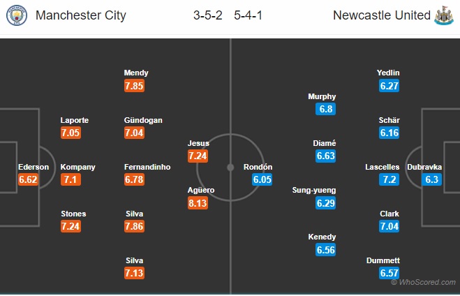 Thông tin trước trận và đội hình dự kiến trận Manchester City vs Newcastle