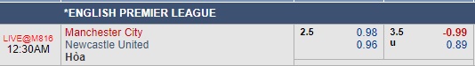 Thông tin trước trận và đội hình dự kiến trận Manchester City vs Newcastle