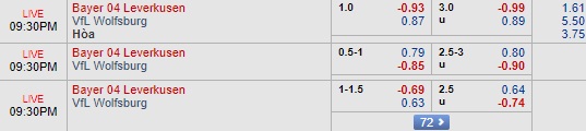 Nhận định Leverkusen vs Wolfsburg, 20h30 ngày 1/9: Bundesliga
