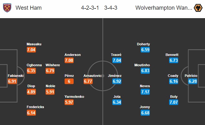 Thông tin trước trận, đội hình dự kiến trận West Ham vs Wolverhampton