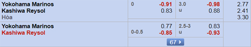 Nhận định Yokohama Marinos vs Kashiwa Reysol, 16h30 ngày 01/9