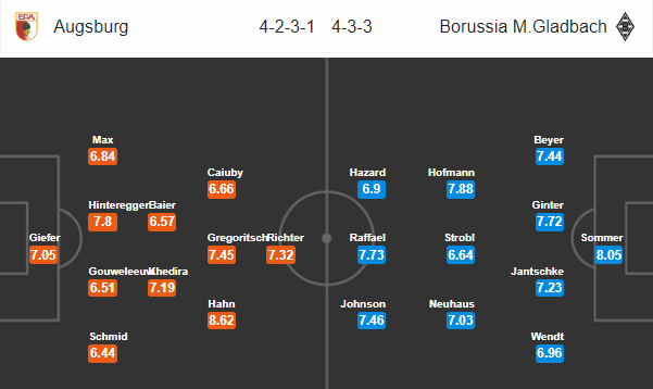 Nhận định bóng đá Augsburg vs M'gladbach, 20h30 ngày 01/09: VĐQG Đức