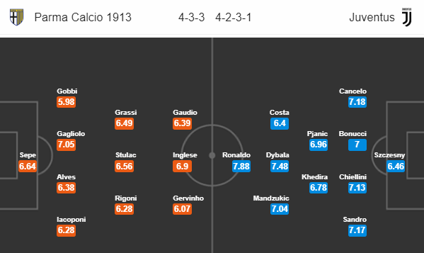 Nhận định bóng đá Parma vs Juventus, 01h30 ngày 02/09: VĐQG Italia