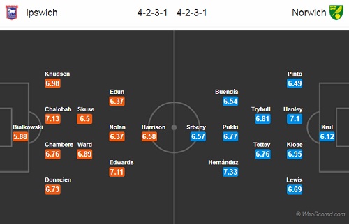 Nhận định Ipswich vs Norwich, 18h00 ngày 02/9