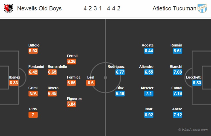 Nhận định bóng đá Newells Old Boys vs Atl. Tucuman