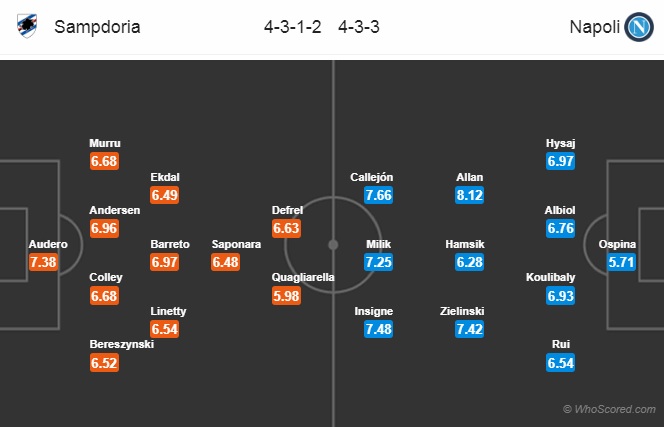 Nhận định Sampdoria vs Napoli, 01h30 ngày 3/9: Giải VĐQG Italia