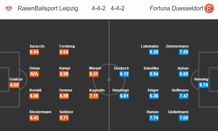 Nhận định bóng đá RB Leipzig vs Dusseldorf, 20h30 ngày 2/9: VĐQG Đức