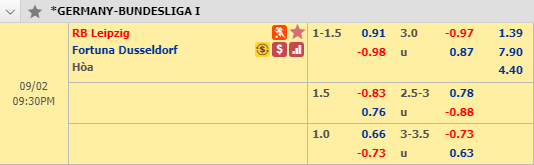 Nhận định bóng đá RB Leipzig vs Dusseldorf, 20h30 ngày 2/9: VĐQG Đức