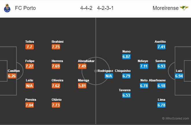 Nhận định bóng đá Porto vs Moreirense, 02h30 ngày 03/09: VĐQG Bồ Đào Nha