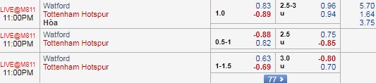Nhận định Watford vs Tottenham, 22h00 ngày 2/9: Giải Ngoại hạng Anh