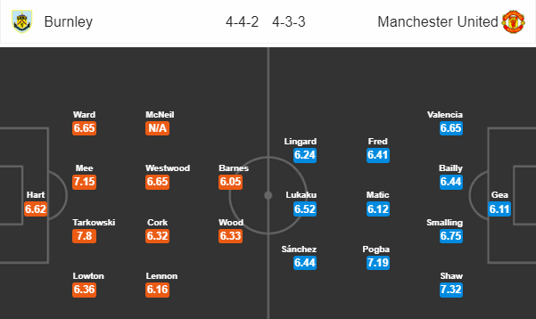 Soi kèo bóng đá Burnley vs MU, 22h00 ngày 02/09: Ngoại hạng Anh