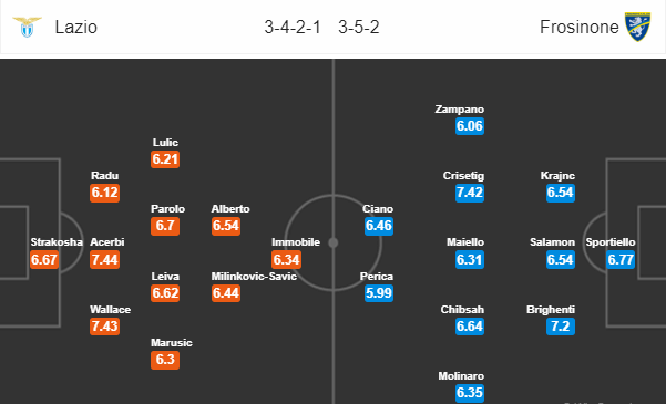 Soi kèo bóng đá Lazio vs Frosinone, 01h30 ngày 03/09: VĐQG Italia