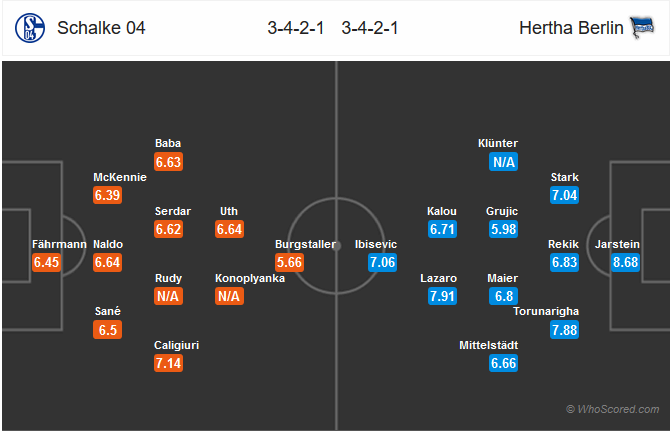 Nhận định bóng đá Schalke vs Hertha Berlin