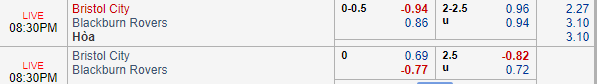 Nhận định bóng đá Bristol City vs Blackburn, 19h30 ngày 02/09: Hạng nhất Anh