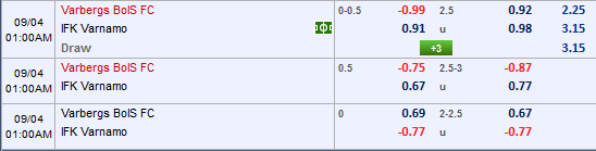 Nhận định Varbergs vs Varnamo