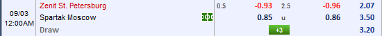 Nhận định bóng đá Zenit vs Spartak Moscow