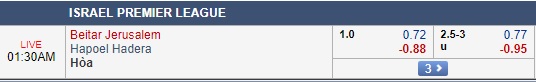 Nhận định bóng đá Beitar Jerusalem vs Hapoel Hadera, 00h30 ngày 04/09: VĐQG Israel