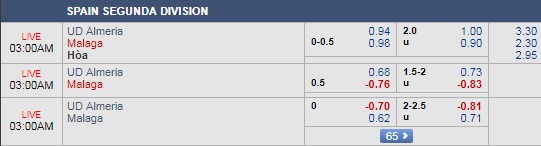 Nhận định Almeria vs Malaga, 02h00 ngày 4/9: Giải hạng 2 Tây Ban Nha