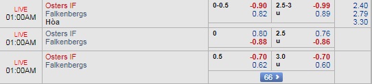 Nhận định Osters vs Falkenbergs, 0h00 ngày 4/9: Giải hạng 2 Thụy Điển