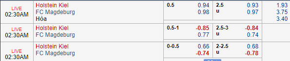 Nhận định bóng đá Holstein Kiel vs Magdeburg, 01h30 ngày 04/09: Hạng 2 Đức