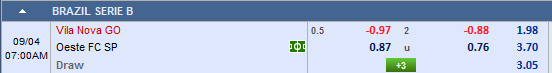 Nhận định bóng đá Vila Nova vs Oeste