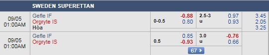 Nhận định Gefle vs Orgryte, 0h00 ngày 5/9: Hạng 2 Thụy Điển