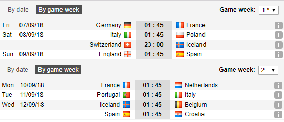 Soi kèo bóng đá UEFA Nations League