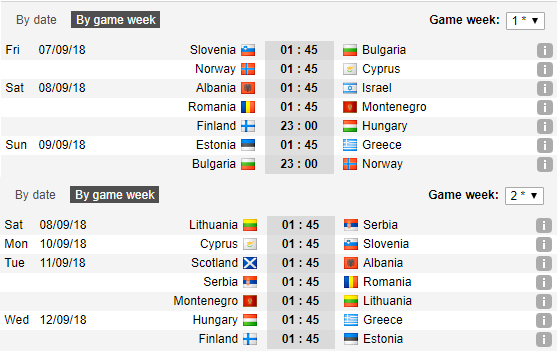 Soi kèo bóng đá UEFA Nations League