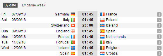 Giới thiệu giải đấu mới UEFA Nations League