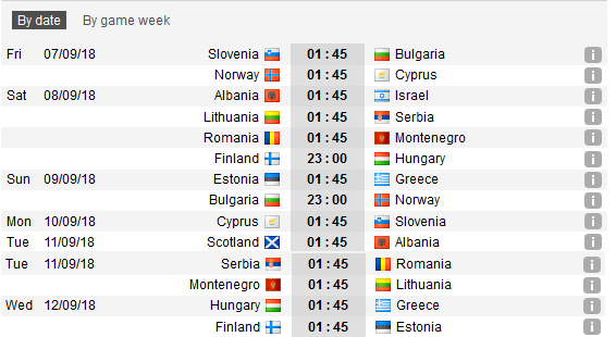 Giới thiệu giải đấu mới UEFA Nations League