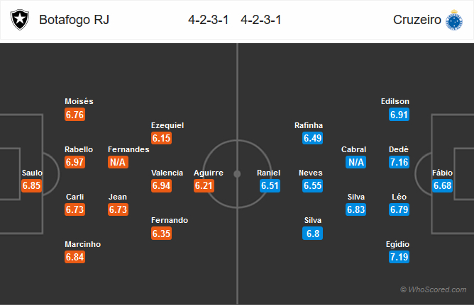 Nhận định bóng đá Botafogo vs Cruzeiro