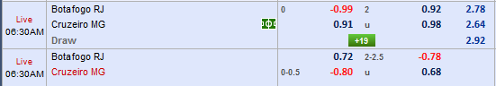 Nhận định bóng đá Botafogo vs Cruzeiro