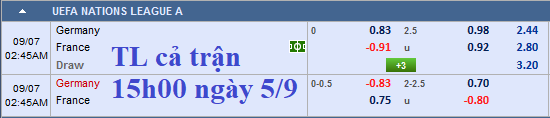 Thông tin trước trận và cập nhật tỷ lệ châu Á Đức vs Pháp
