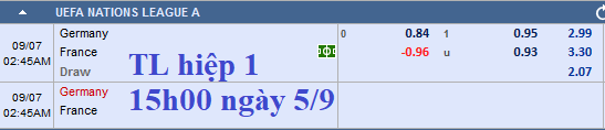 Thông tin trước trận và cập nhật tỷ lệ châu Á Đức vs Pháp