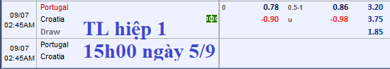 Thông tin trước trận và cập nhật tỷ lệ châu Á Bồ Đào Nha vs Croatia