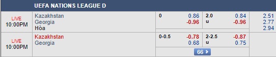 Nhận định Kazakhstan vs Georgia, 21h00 ngày 6/9: UEFA Nations League