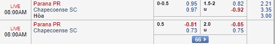 Nhận định Parana vs Chapecoense, 07h00 ngày 6/9: VĐQG Brazil