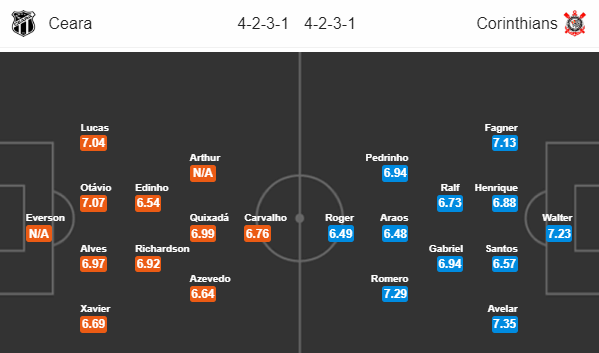 Nhận định bóng đá Ceara vs Corinthians, 06h00 ngày 06/09: VĐQG Brazil