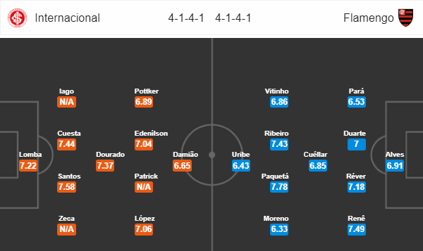 Soi kèo bóng đá Internacional vs Flamengo, 07h45 ngày 06/09: VĐQG Brazil