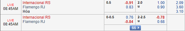 Soi kèo bóng đá Internacional vs Flamengo, 07h45 ngày 06/09: VĐQG Brazil