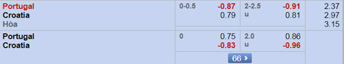 Nhận định Bồ Đào Nha vs Croatia, 01h45 ngày 07/9